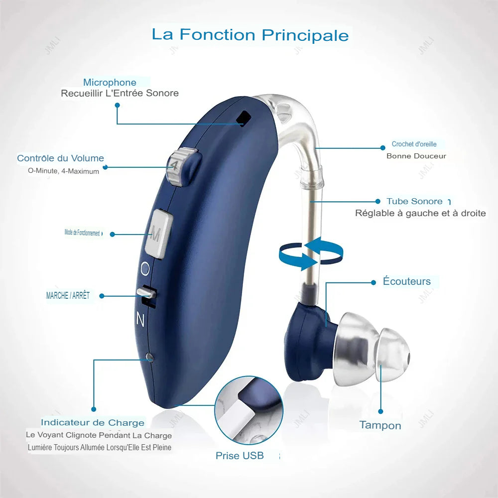🎧 Appareil Auditif Numérique Rechargeable ClarityPro™ – Lancement Exclusif (Lot de 2 unités)